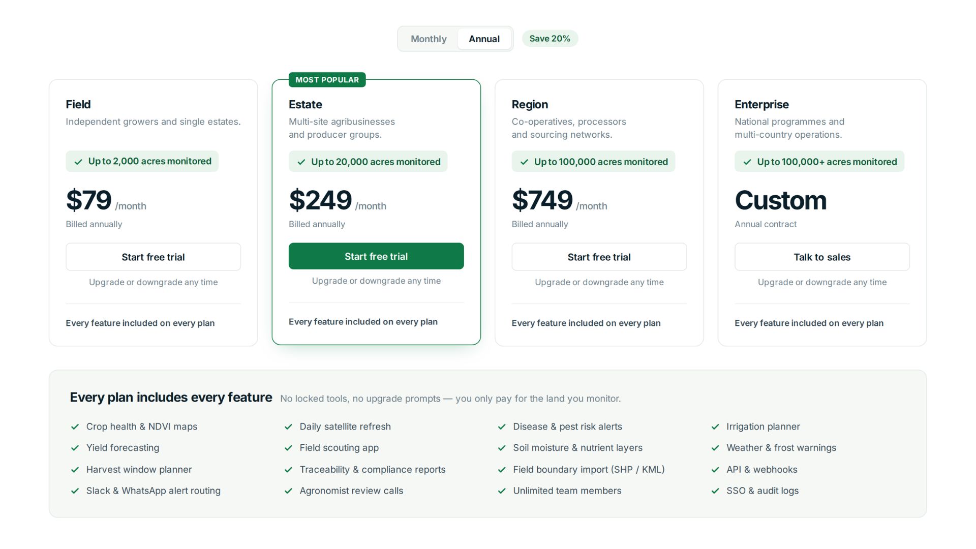 AgriTech SaaS acre-based pricing model