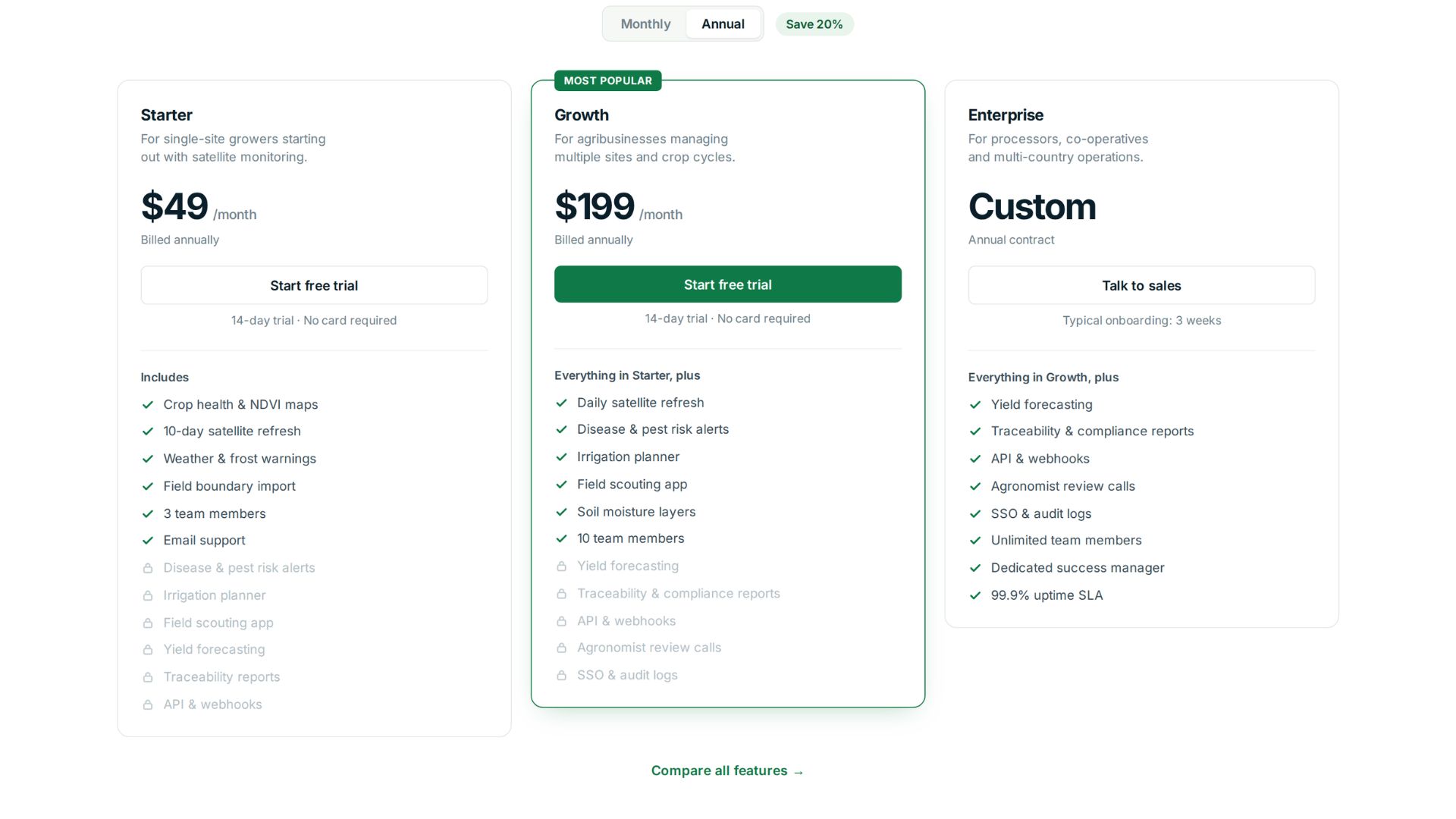 Original AgriTech SaaS feature-gated pricing model